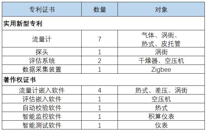 专利认证.jpg