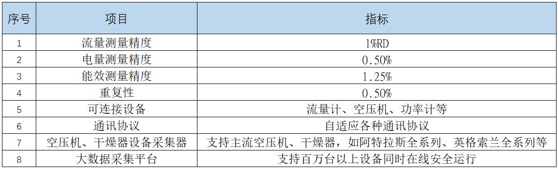 指标参数.jpg