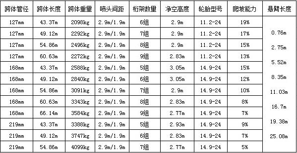 技术参数.jpg